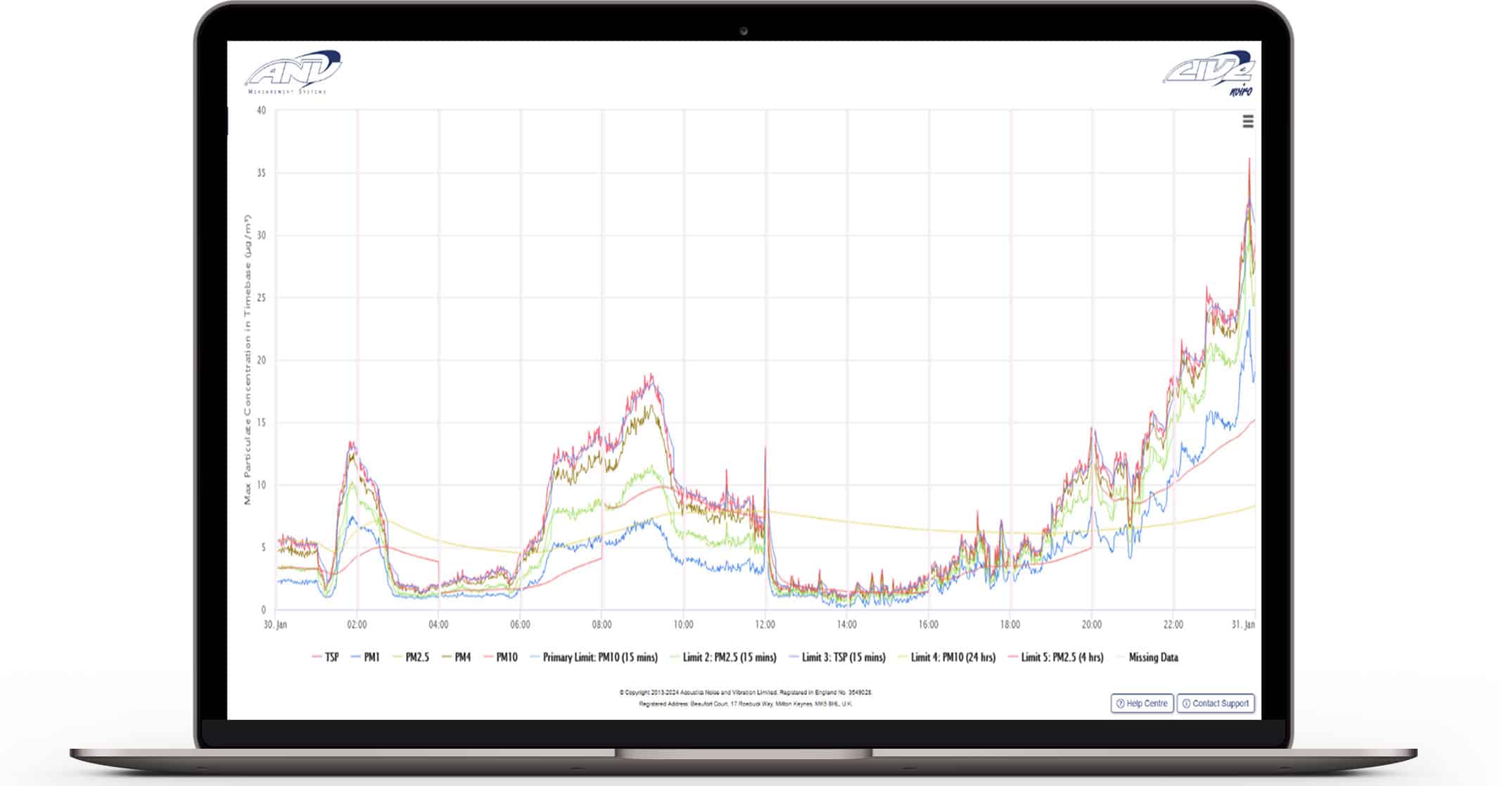 Live PM10